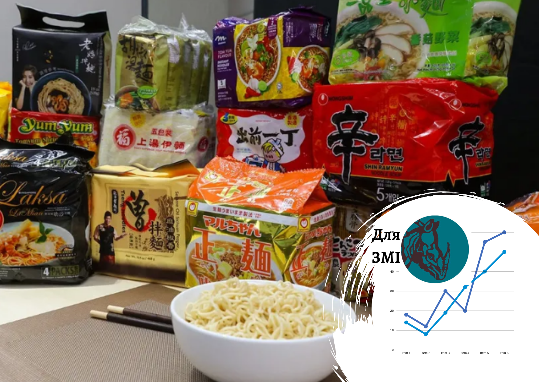 Why and how the demand for instant noodles is skyrocketing in many parts of the world — market data from Pro-Consulting. THE PAGE